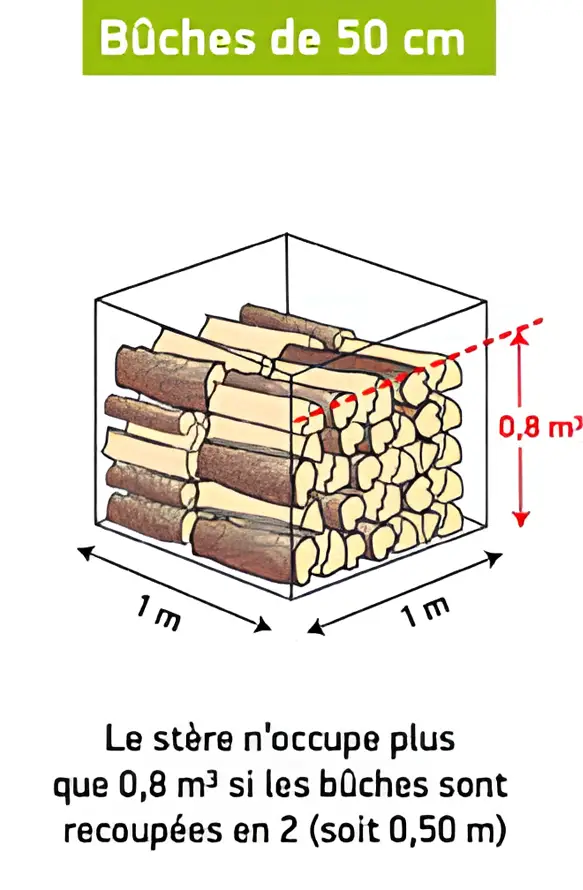 buche-50-cm